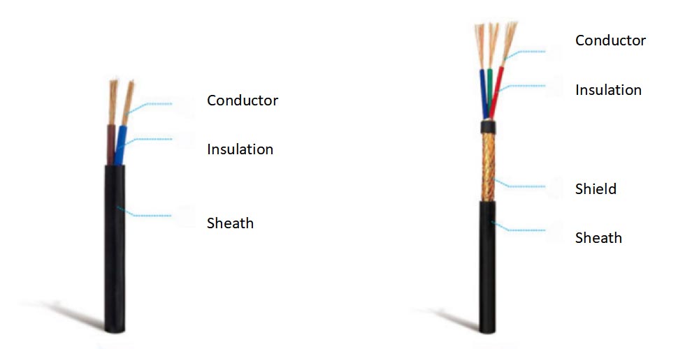 Civil flexible cables and Shielded flexible cables